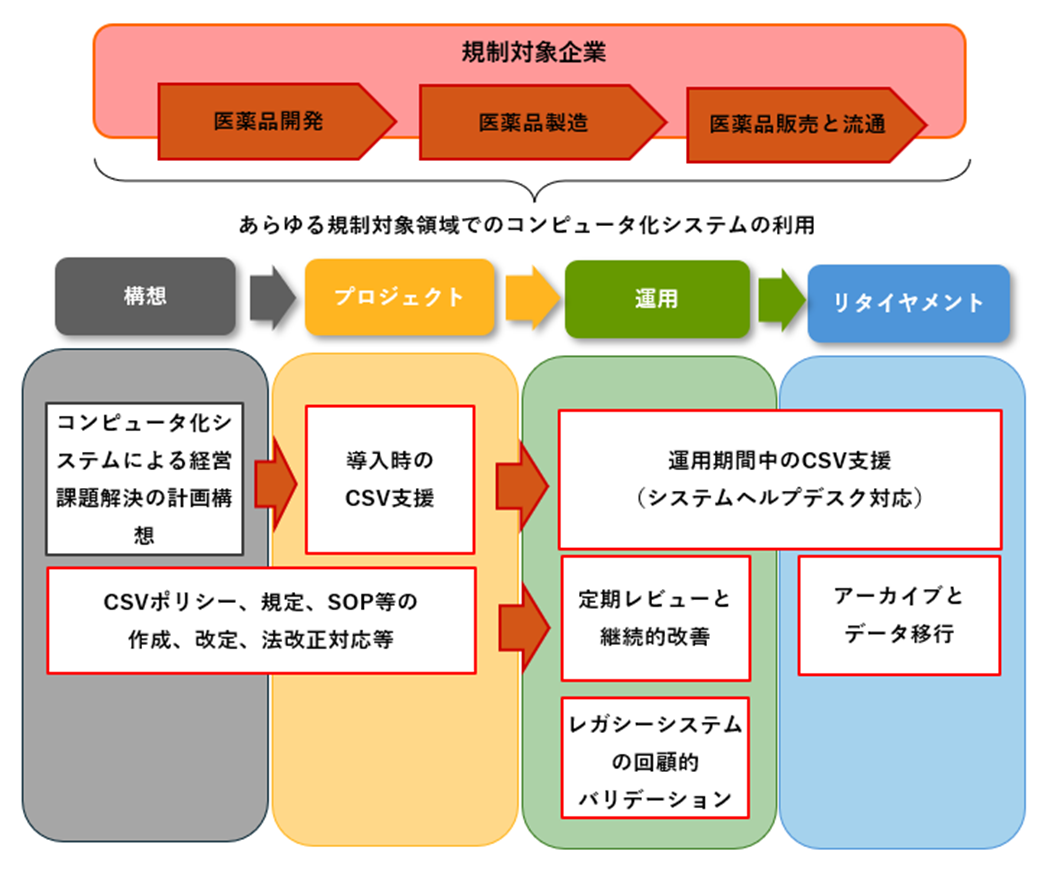 規制対象企業向けサービスイメージ