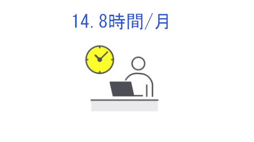 14.8時間／月